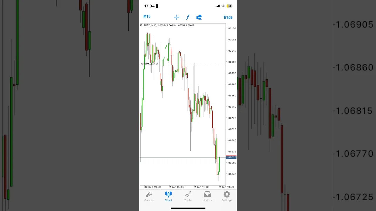 Incredible Short Trade on EUR/USD #daytrading