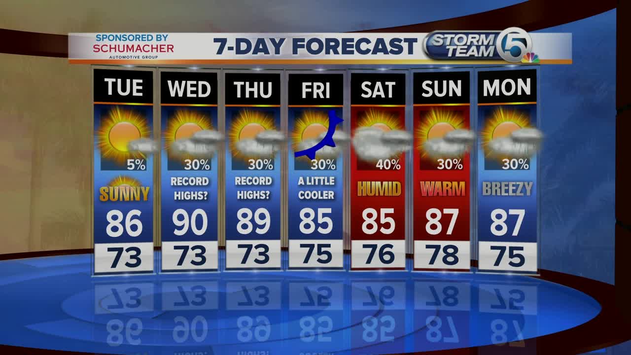 Tuesday midmorning forecast