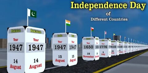 Independence day of different country