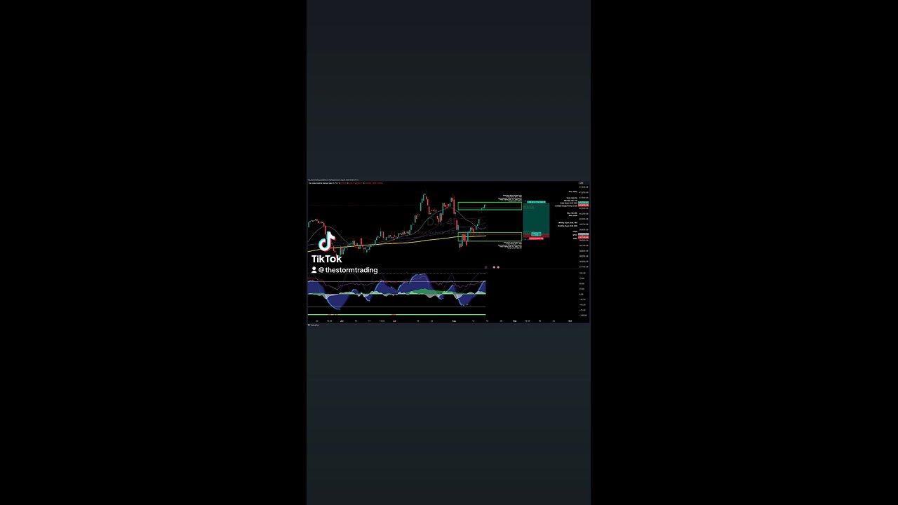 $DJI / #DowJones | 4H Trade Setup Update ● Current Status: DJI is trying to find support at the 50-