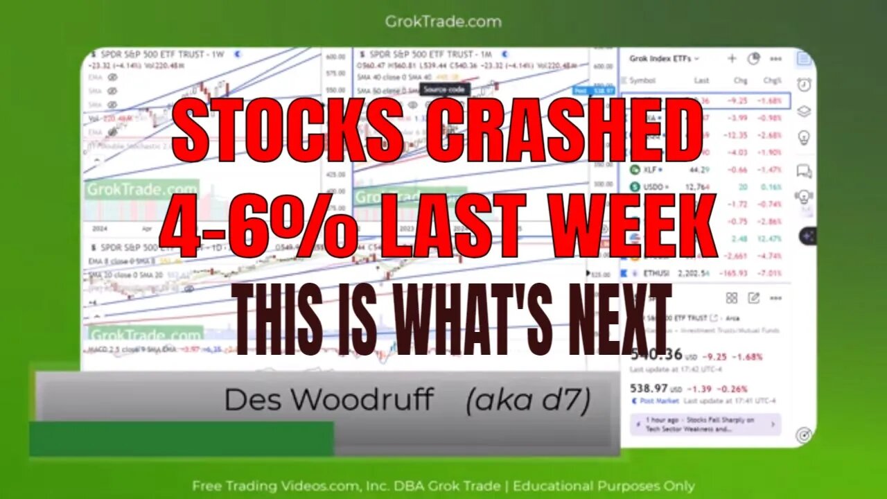 Stock Market Technical Analysis Today - 9-8-24