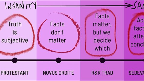 Spectrum from Insanity to Sanity