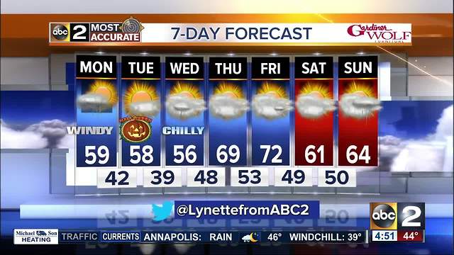 FORECAST: Turning Windy & Cooler!