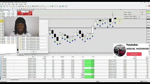 🤑💰 $440 in JUST 4 Hours Scalping Taking Profits from Dumb Money Losses!💸🚀 #FOREXLIVE #XAUUSD