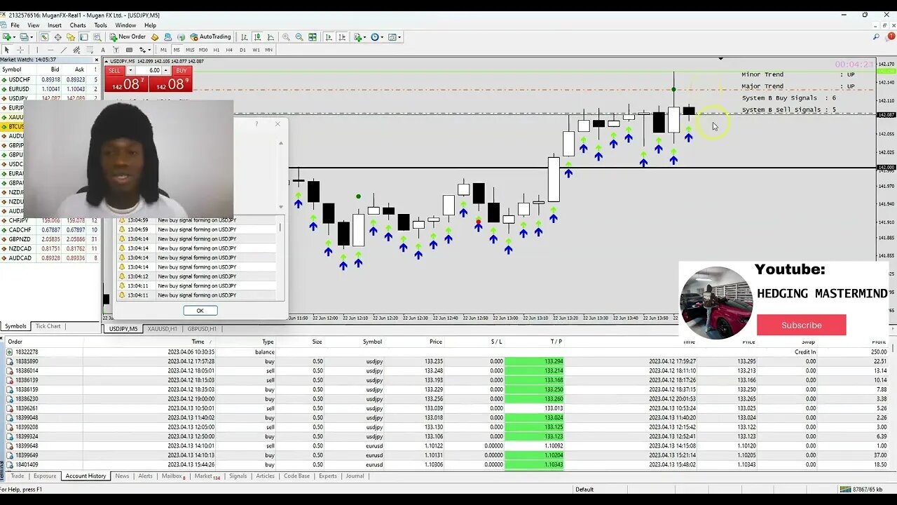 🤑💰 $440 in JUST 4 Hours Scalping Taking Profits from Dumb Money Losses!💸🚀 #FOREXLIVE #XAUUSD