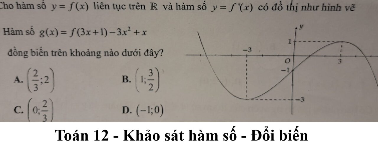 Cho hàm số y=f(x) liên tục trên R và hàm số y=f'(x) có đồ thị như hình vẽ.Hàm số g(x)=f(3x+1)-3x^2+x