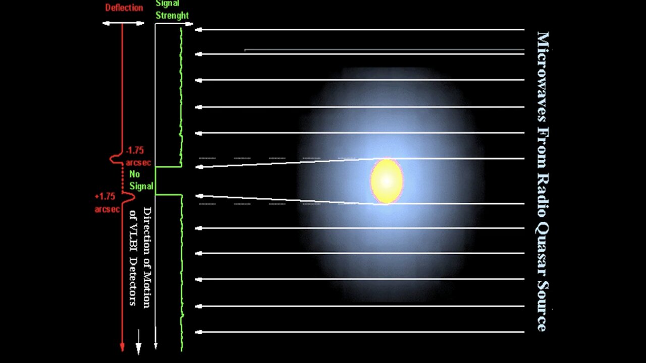 Dr. Edward Dowdye - Gravitational Potential Gradients and Refraction in Space