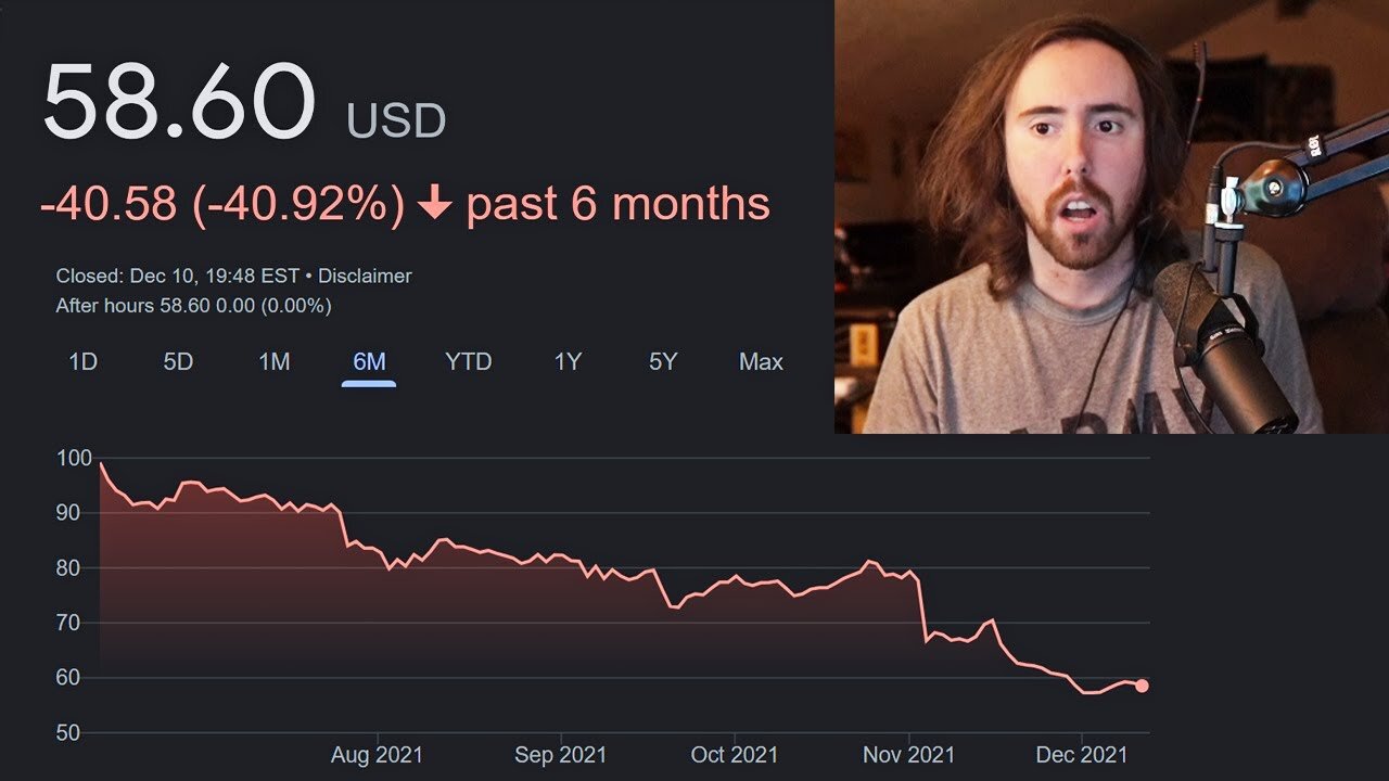 Asmongold Checks Blizzard's Stock Price