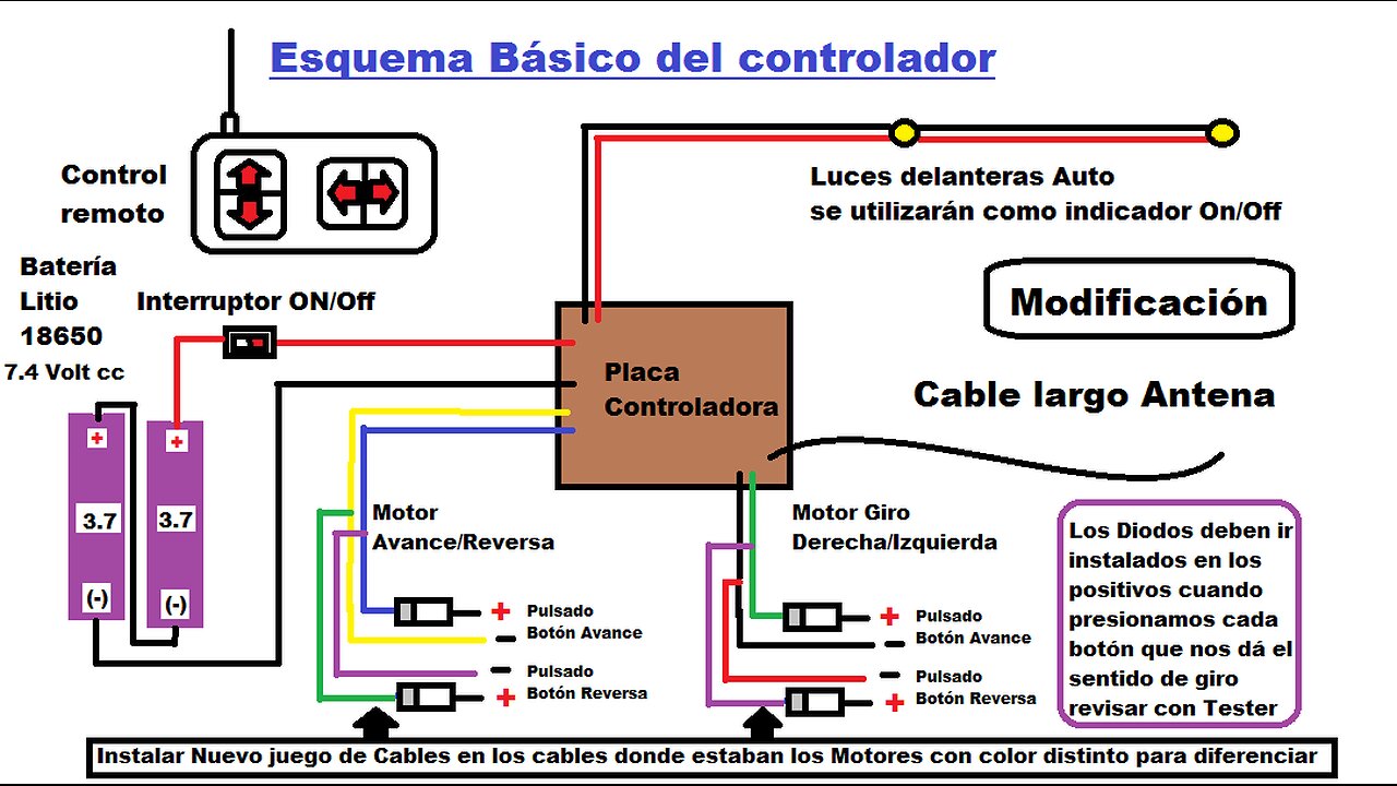 Control Remoto de Niños Transformado para Mover Maquinaria 220110 Volt AC Te lo enseño aquí