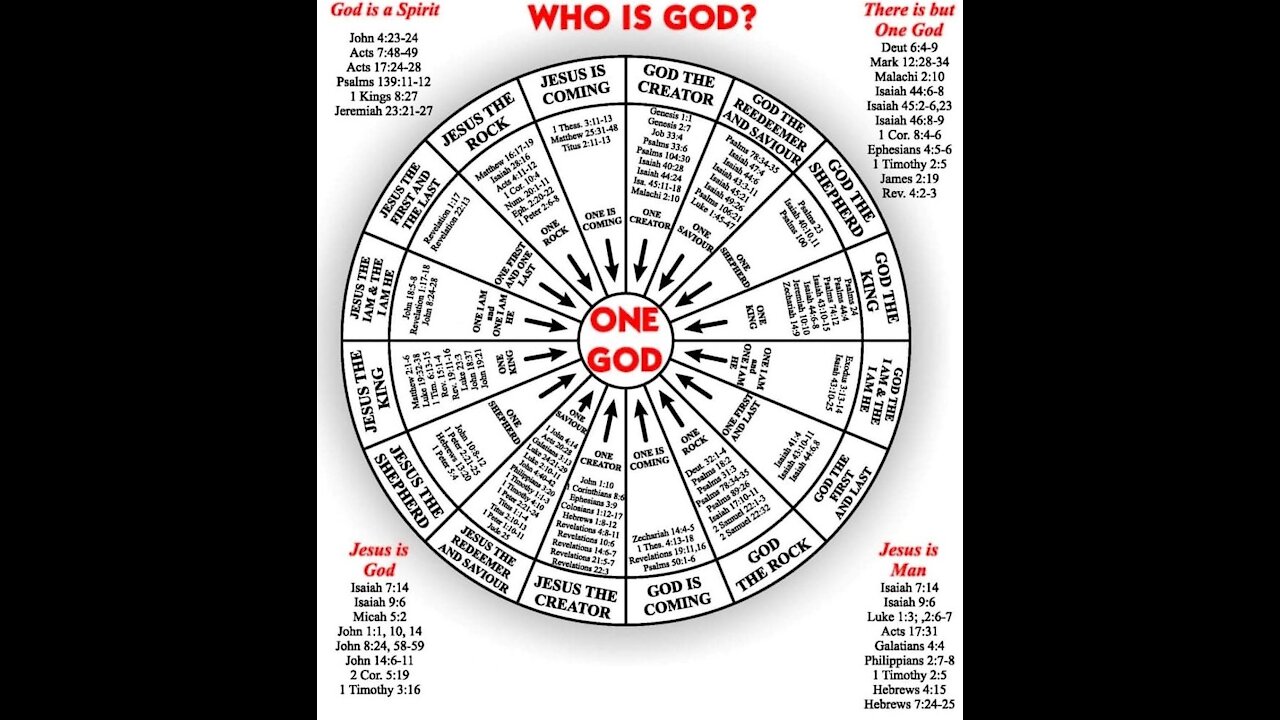 GOD 1 or 3 in 1