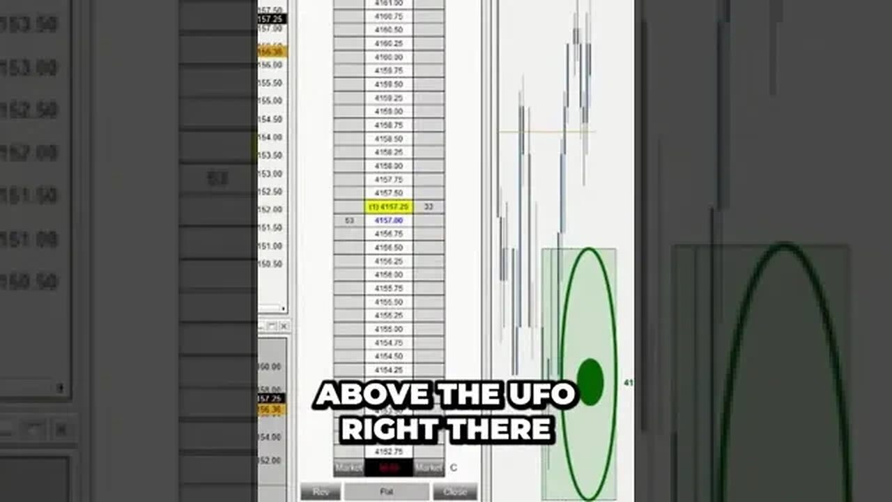 Advanced Risk Management Techniques by #tradewithufos