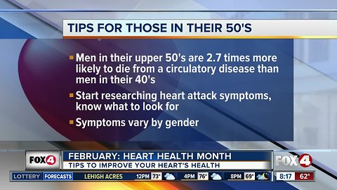 February is Hearth Health Month