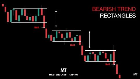 Come fare Trading con la formazione di Rettangoli in un Trend Ribassista | Corso di Analisi Tecnica