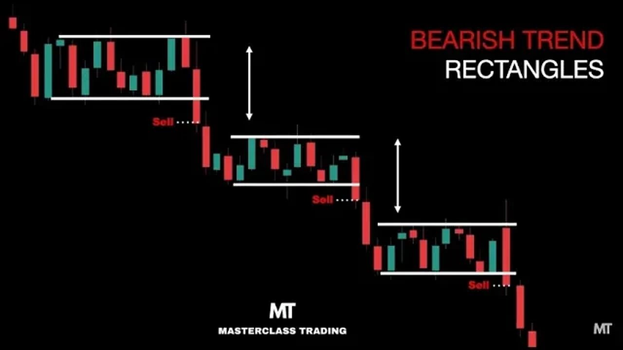 Come fare Trading con la formazione di Rettangoli in un Trend Ribassista | Corso di Analisi Tecnica