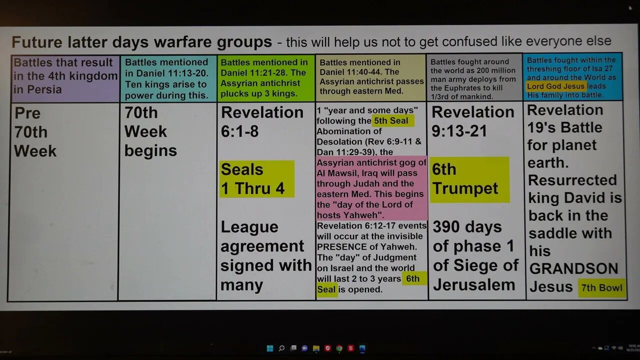 Future latter days Warfare groups