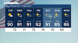 Tue am weather