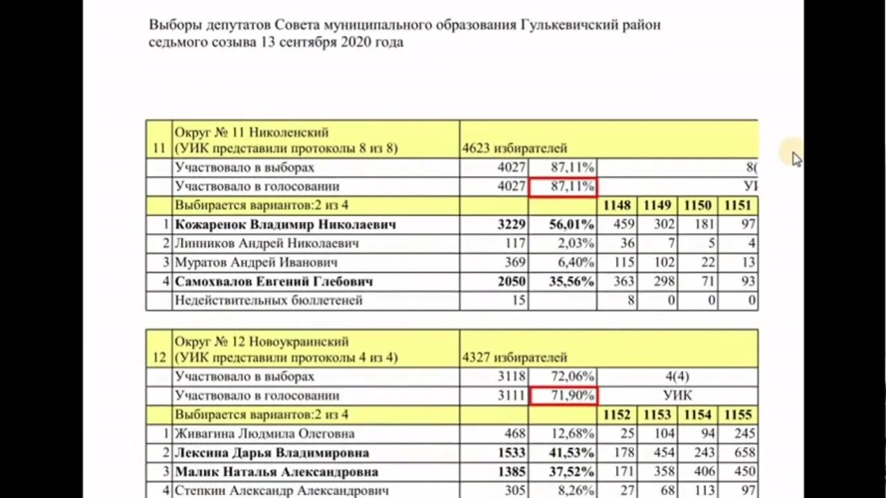 Приоткрываем занавес тайны высокой явки на выборы в России