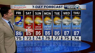 Friday morning forecast