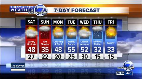 Cooler air and snow moves through Colorado