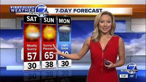 Warmer and drier this weekend