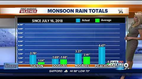 April's First Warning Weather July 17, 2018