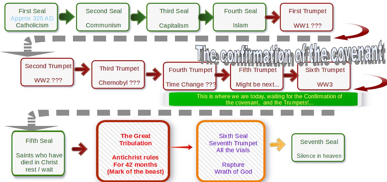 Understanding Revelation (Part 19)