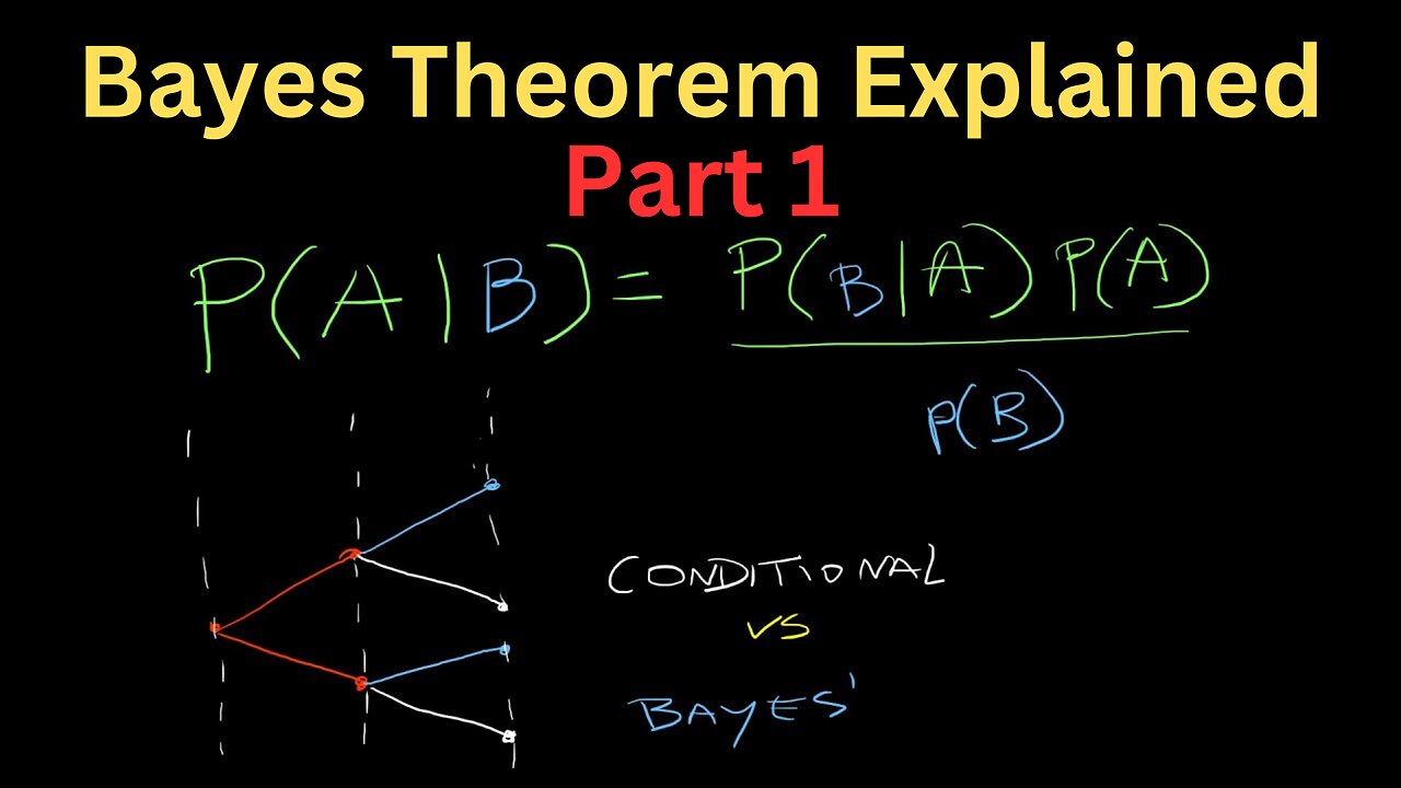 Bayes Theorem Exercises Part 1