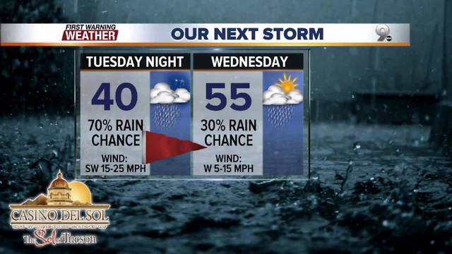 Chief Meteorolgist Erin Christiansen's KGUN 9 Forecast Monday, February 26, 2018