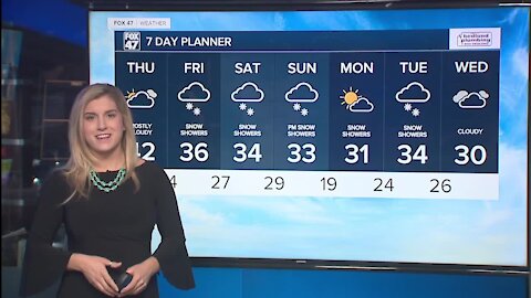 Partly sunny with wintry mix and snow on the way