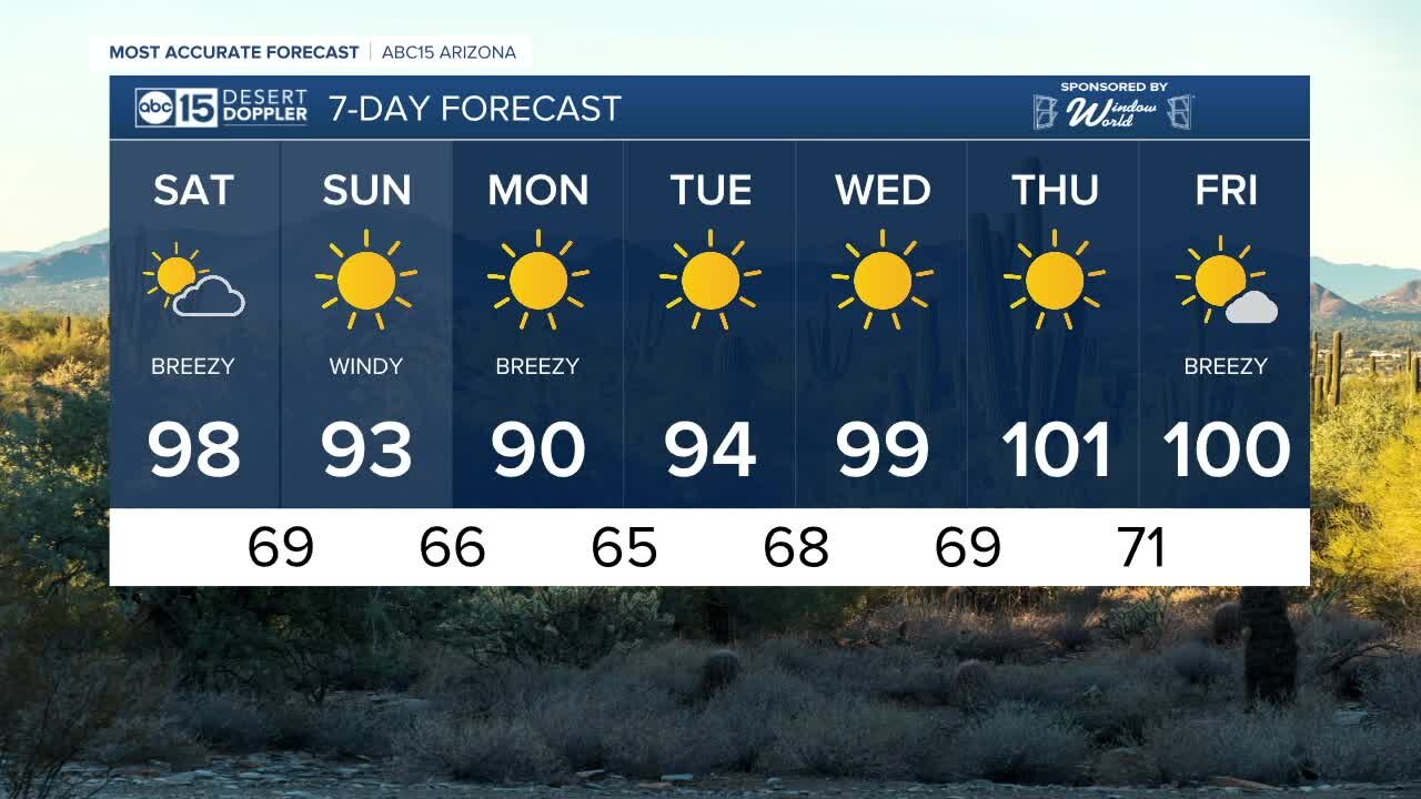 FORECAST: Heating up as we head into the weekend