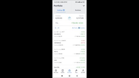 zerodha portfolio