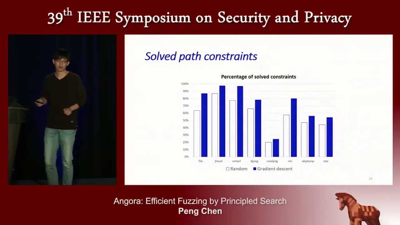 Angora Efficient Fuzzing by Principled Search