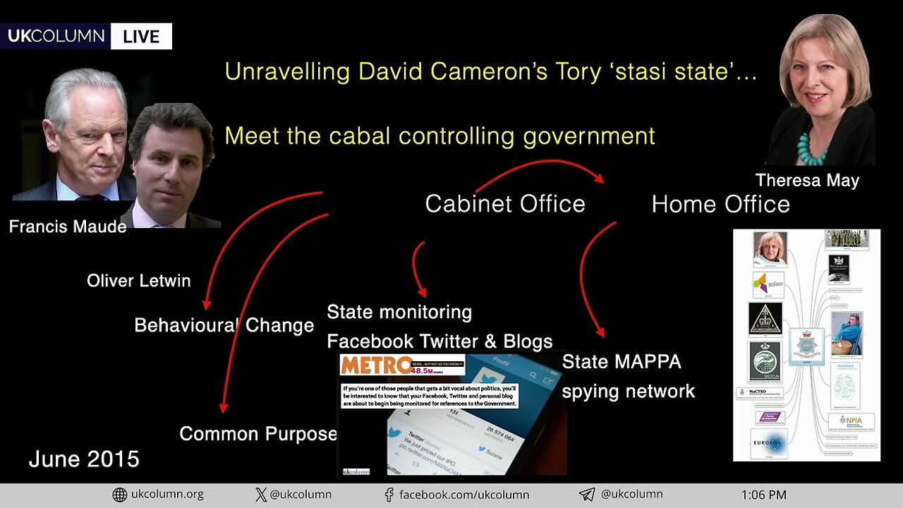 The Foundations of Starmer’s Stasi State: This Is Not Incompetence, This Is Calculated - UK Column