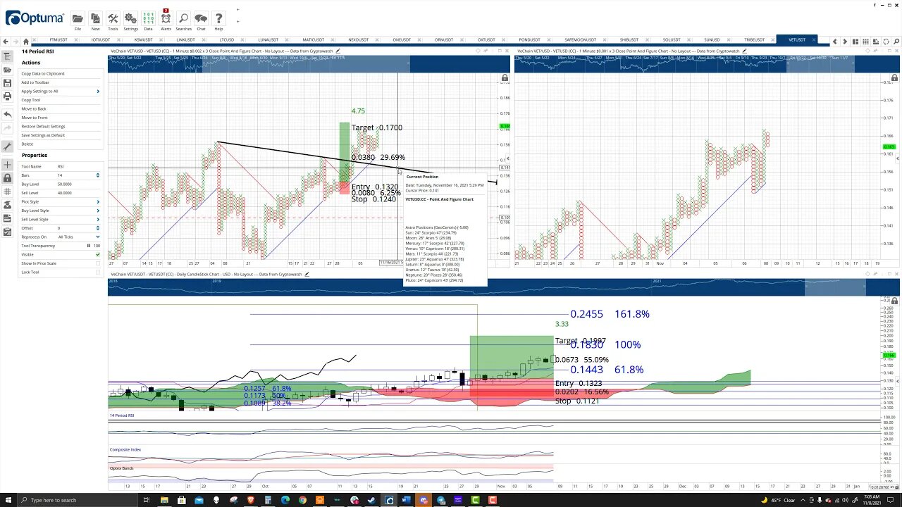 VET Cryptocurrency Prediction: VeChain profit taking to occur near $0.20 - Nov 8th, 2021