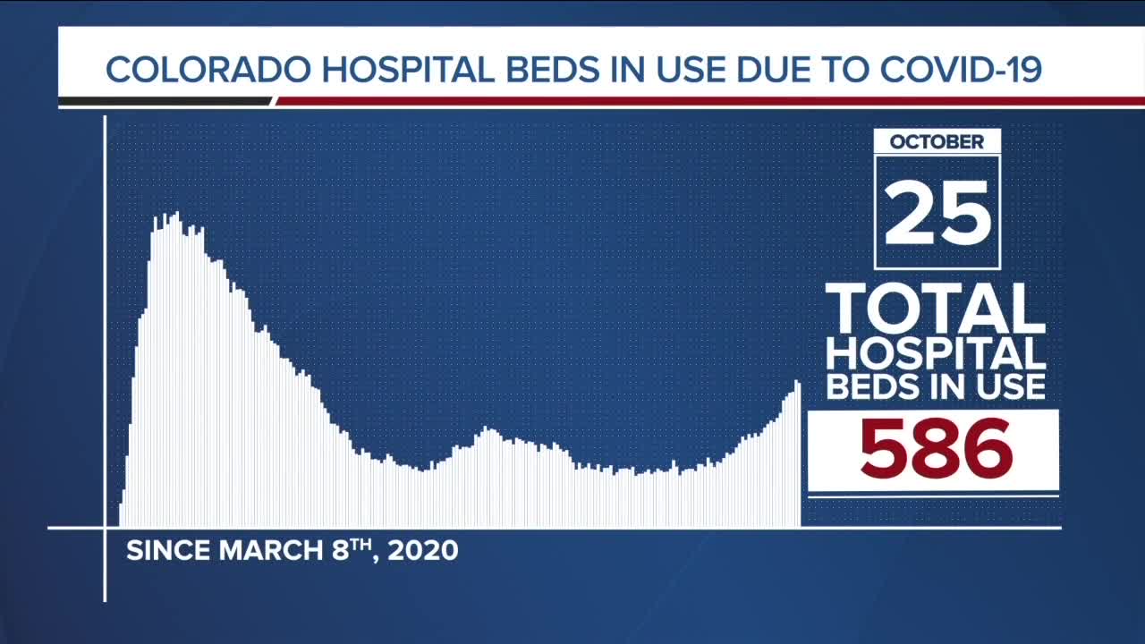 Sunday, Oct. 25 COVID-19 in Colorado update