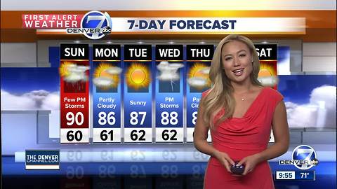 Clearing skies Sunday, with scattered late-day showers & storms
