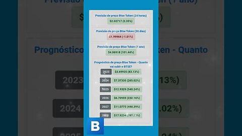 Btse Token Previsão de preço até 2028 Será que Compensa investir em cripto moeda Betse Token?