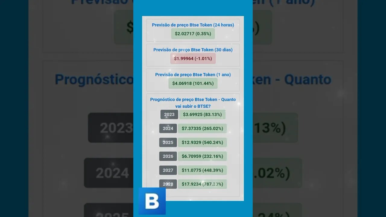Btse Token Previsão de preço até 2028 Será que Compensa investir em cripto moeda Betse Token?