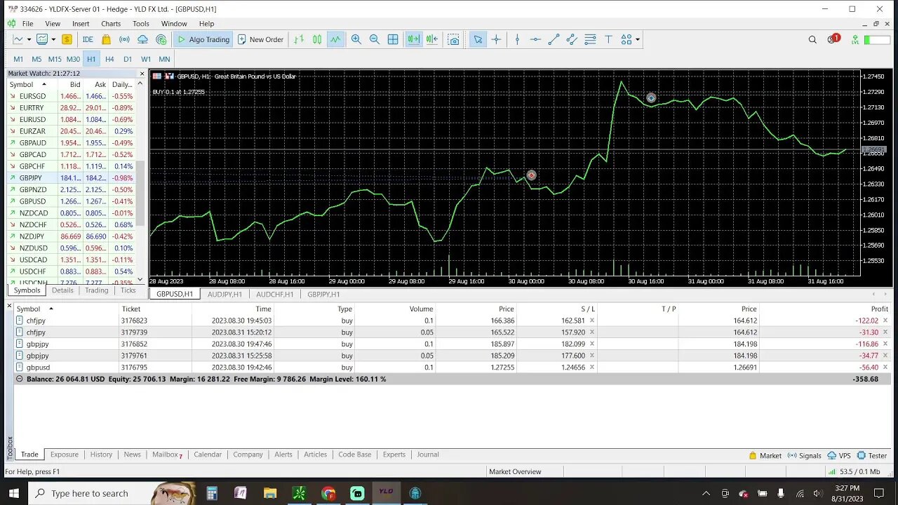 Prep Live Trading 8-31-2023