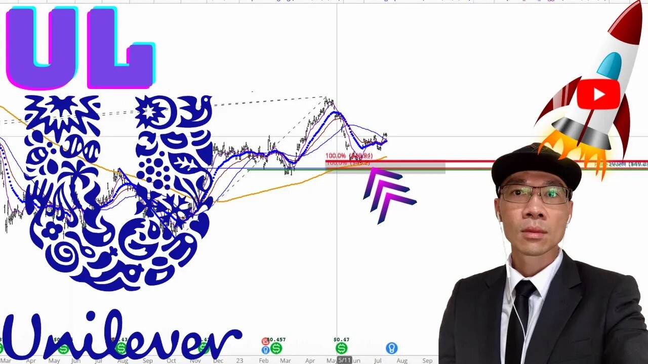 UNILEVER Technical Analysis | Is $50 a Buy or Sell Signal? $UL Price Predictions