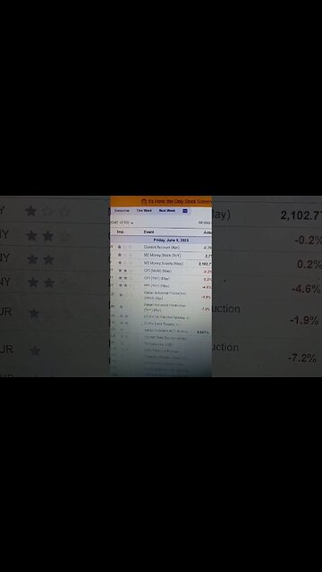 Inflation in China is going down