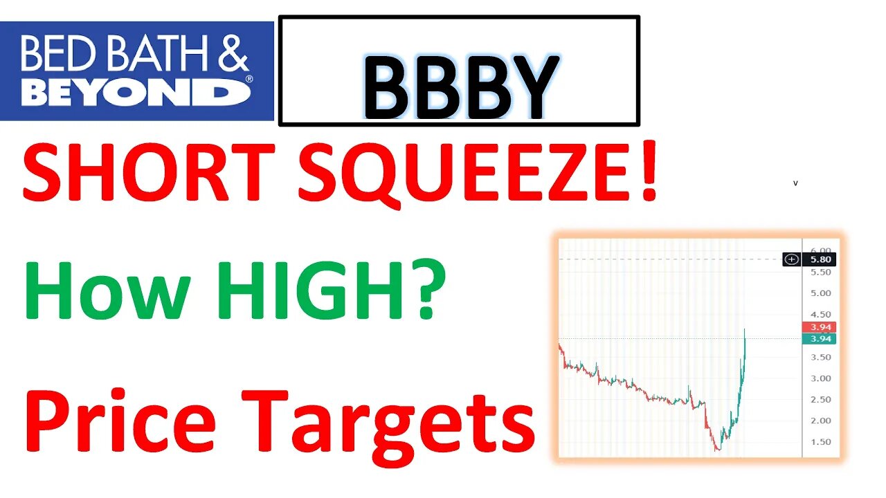 #BBBY 🔥 Short Squeeze!?! It's moving crazy! How high it can move? My price targets $BBBY