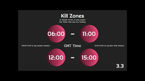 3 Risk Reward Ratio Kill Zones
