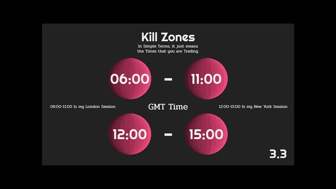 3 Risk Reward Ratio Kill Zones