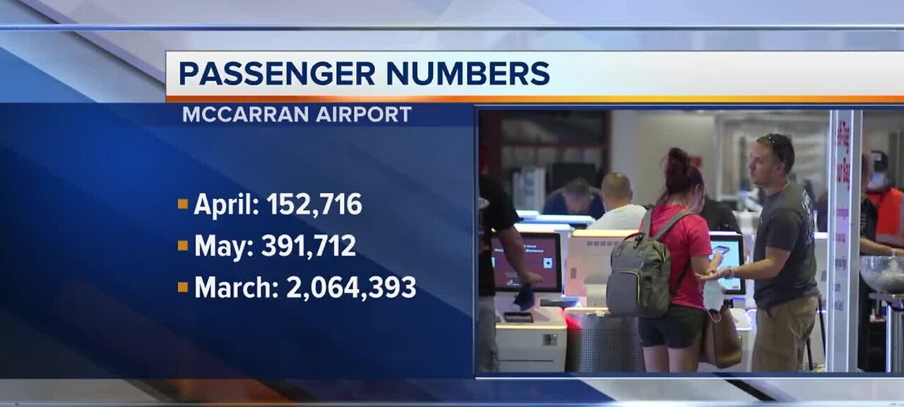 Passenger numbers at McCarran Airport