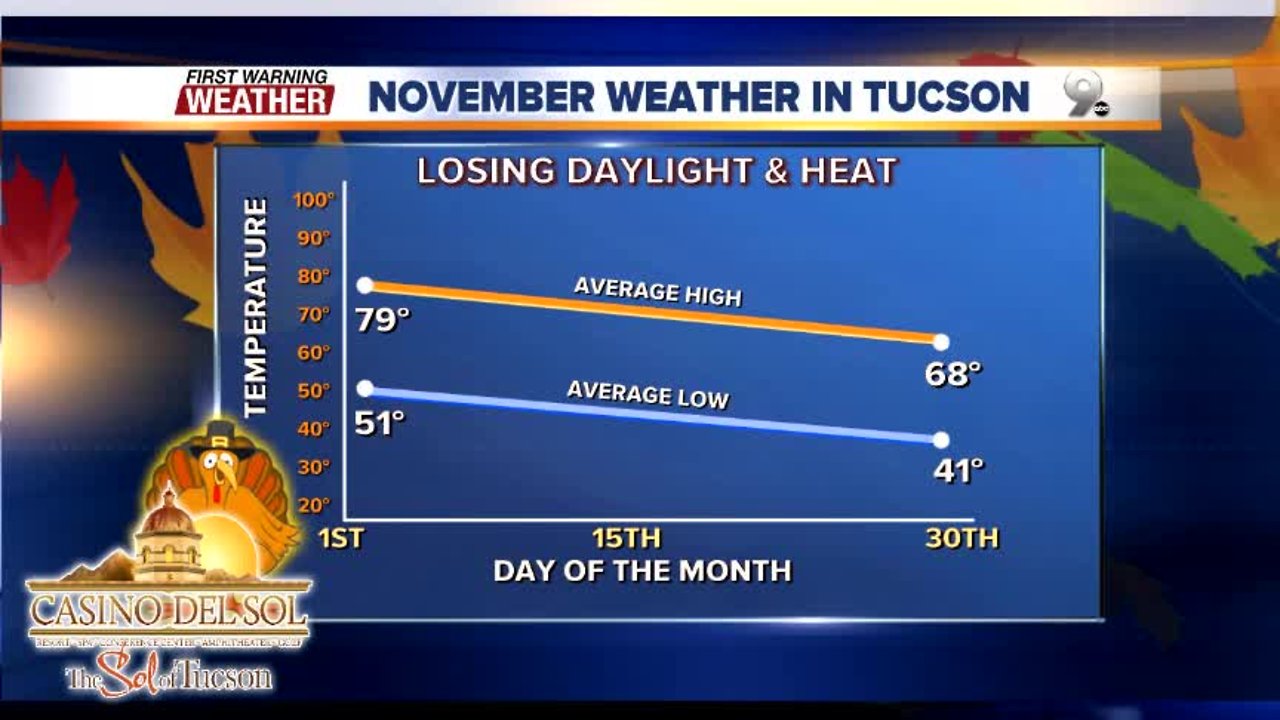 FORECAST: Staying dry to start the month