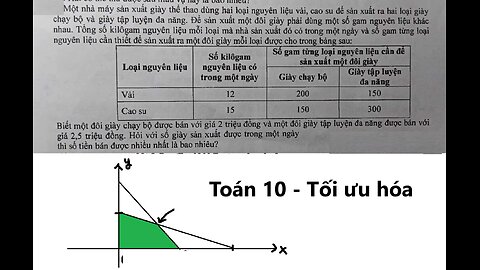 Toán 10: Tối ưu hóa: Một nhà máy sản xuất giày thể thao dùng hai loại nguyên liệu vải, cao su để sản