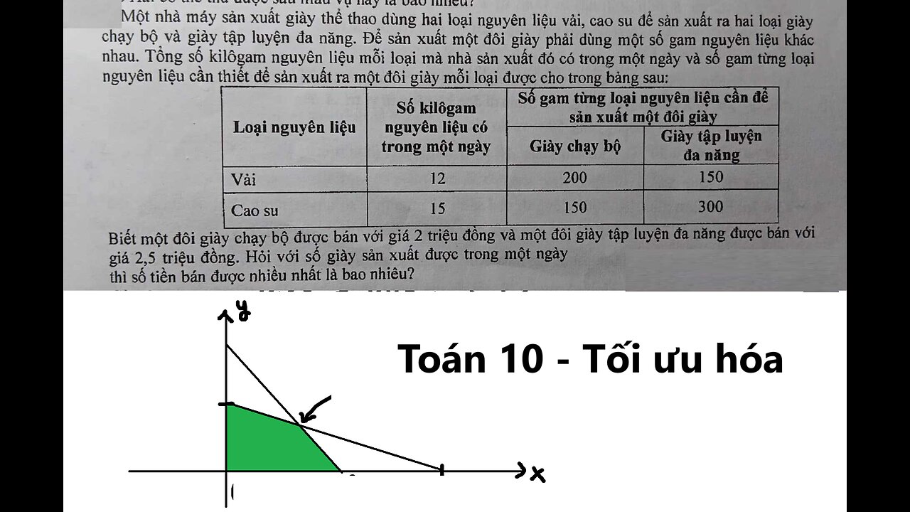 Toán 10: Tối ưu hóa: Một nhà máy sản xuất giày thể thao dùng hai loại nguyên liệu vải, cao su để sản