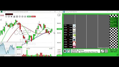 Andy's Morning Swing Picks Using Trade Ideas