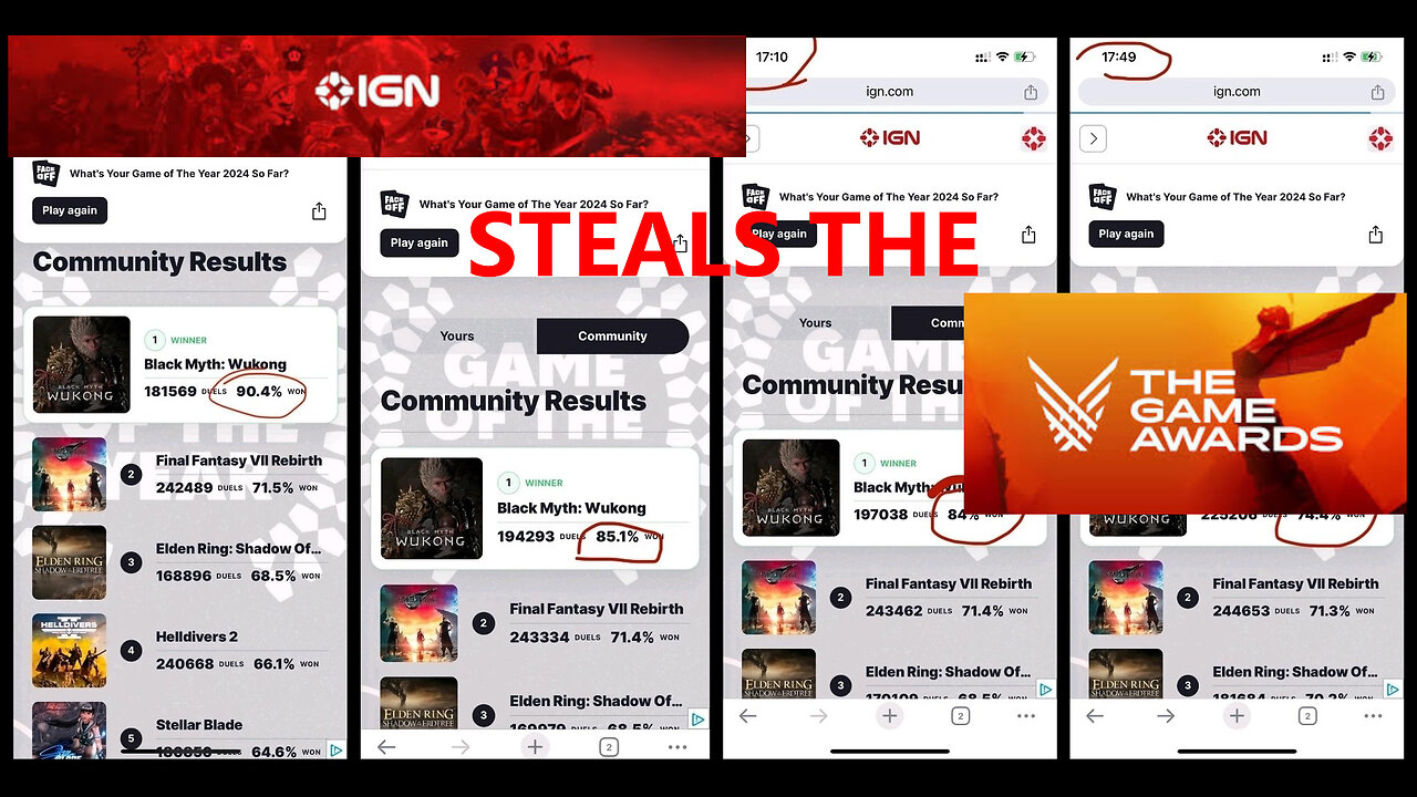 IGN caught editing use votes for Game of the Year to ensure Black Myth wukong fails